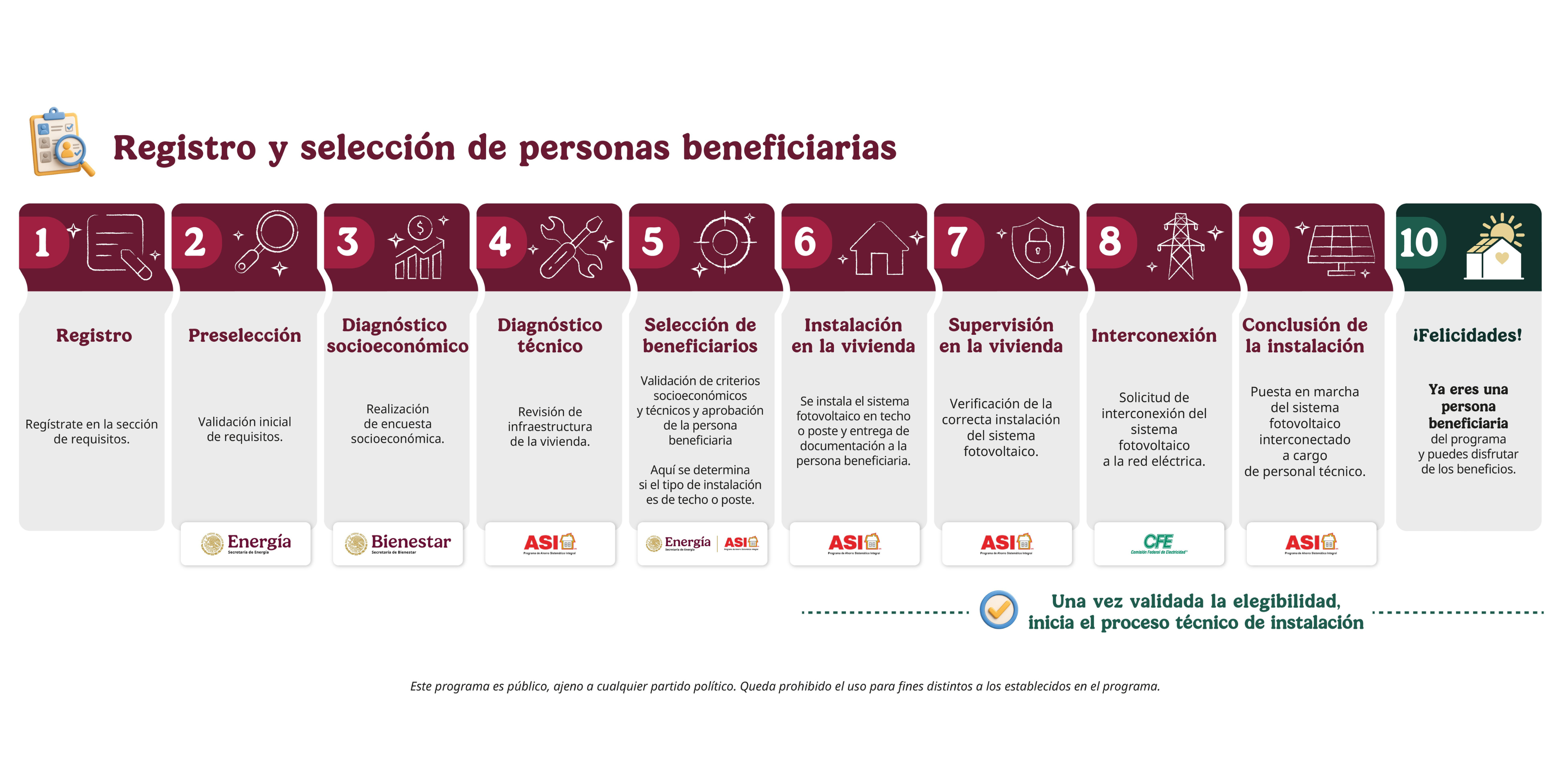 Proceso del Programa
